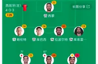 惊天大冷，西班牙0比0平佛得角，难道想小组第二碰阿根廷吗？
