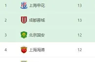 中超预测：山东泰山VS天津津门虎，5大外援助阵