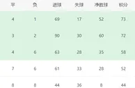 国安VS南通支云：功勋铁腰坐镇，3大外援主导中轴线，张稀哲替补