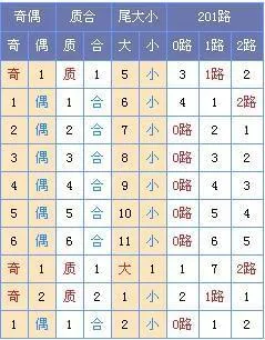[玉荷]双色球第17034期定位预测:一位02 04
