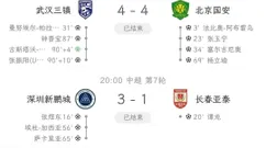 中超进球盛宴：武汉4-4绝平国安，泰山5-1西海岸，深圳3-1亚泰