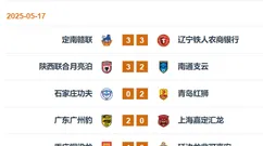 中甲联赛：广东三队两胜一负，重庆铜梁龙扩大领先优势