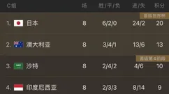 神奇的24-2！亚洲第一确认放水，国足被做局，全胜也出局，没戏