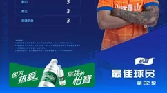 梅开二度！克雷桑当选中超第22轮最佳球员，本赛季第三次当选
