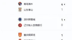 中超第八轮战罢！申花奋起直追成都，保级大战提前开启“江湖厮杀”