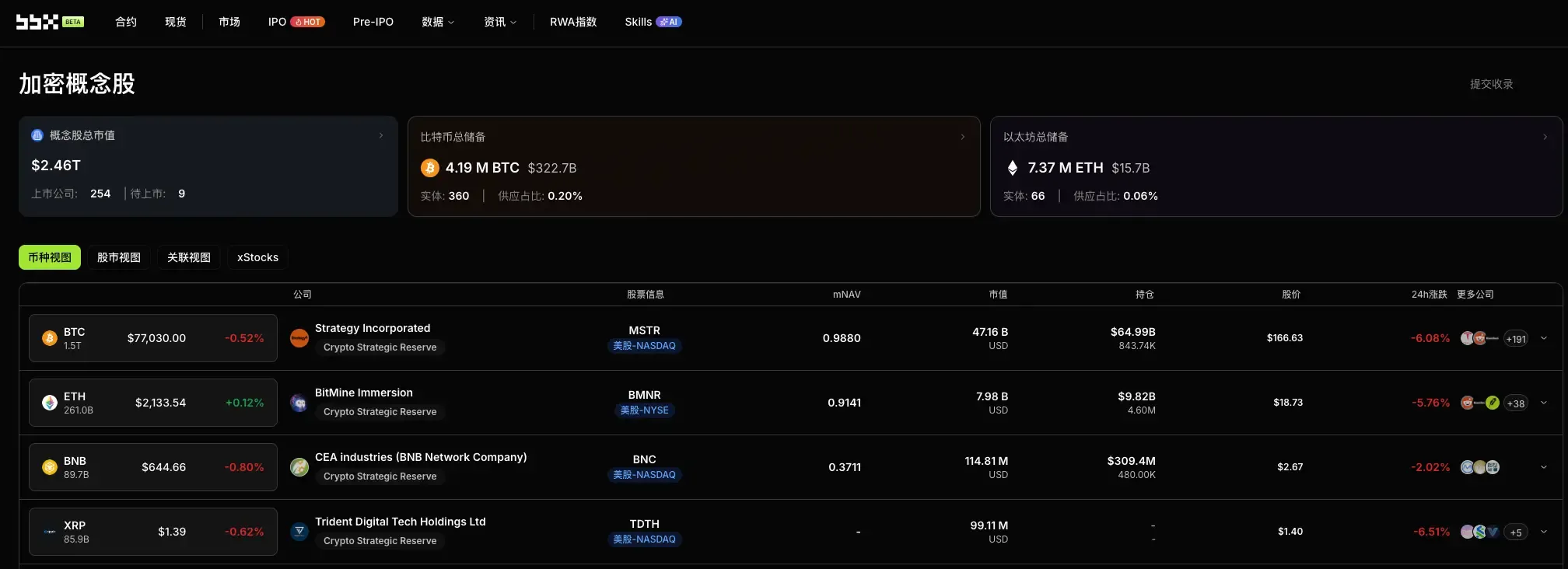 加密概念股每日观察：比特币跌破 $77,000 的真实驱动——美债收益率飙升与地缘政治共振，CLARITY Act 红利被宏观吞噬