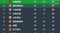 成都蓉城VS泰山队：4231出击，韦少临危受命客串前腰，国安旧将冲锋