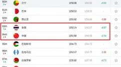 国际赛：中国vs泰国，武磊百场+央视直播狂叠BUFF，大热必死？