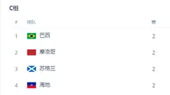 巴西VS苏格兰：433出击，3大王牌中场坐镇，小熊领衔最强三叉戟