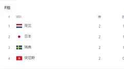 日本VS瑞典首发浮现：3大铁卫坐镇，4位中场悍将领衔，上田绮世冲锋陷阵