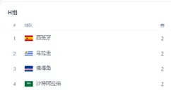 西班牙VS乌拉圭：曼城铁腰坐镇，两大天才帝星领衔前场，新金童冲锋