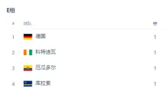 德国VS科特迪瓦：基米希坐镇后防，两大天才帝星领衔，哈弗茨冲锋
