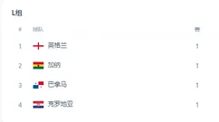 英格兰VS加纳首发浮现：曼城3将坐镇后防， 贝林厄姆领衔，拉什福德+凯恩冲锋