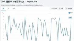 越赢越穷？世界杯救国神话破灭！这个国家用两次冠军换来无尽破产