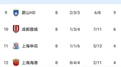 随着上海海港0-0，亚冠精英赛八分之一决赛对阵出炉：没有中超球队