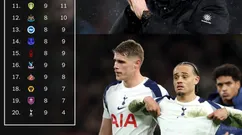 曼联2026年英超战绩第一重返欧冠板上钉钉？卡里克提醒别得意忘形，真正挑战在后头