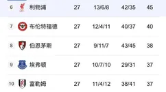英超第28轮前瞻：争冠白热化，伦敦德比引发焦点周末