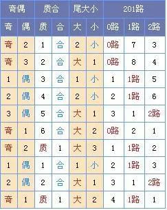 [玉荷]双色球第17034期定位预测:一位02 04