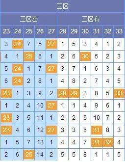 [谢尚全]双色球17046期区间分析:一区参考0 2路