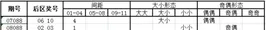 独家-深海大乐透第16088期历史同期走势解析