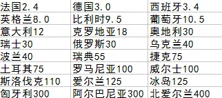 体彩发布欧洲杯冠军玩法赔率 法国成夺冠热门