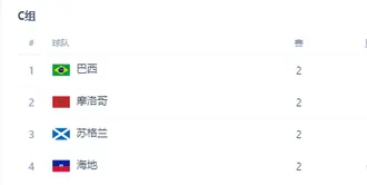 巴西VS苏格兰：433出击，3大王牌中场坐镇，小熊领衔最强三叉戟