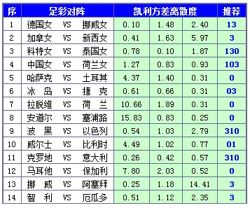 胜负彩15084期凯利方差：德国女足胜面不稳