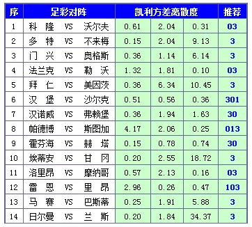 胜负彩15077期凯利方差：斯图加特未必稳胜