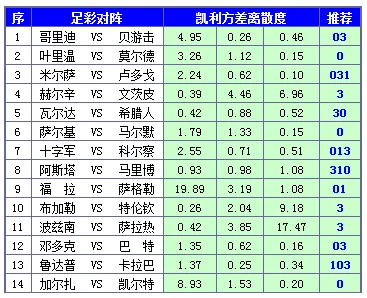 胜负彩15100期凯利方差：巴特贝游击均需防