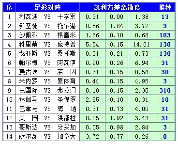 胜负彩15092期凯利方差：帕尔梅拉不败可期