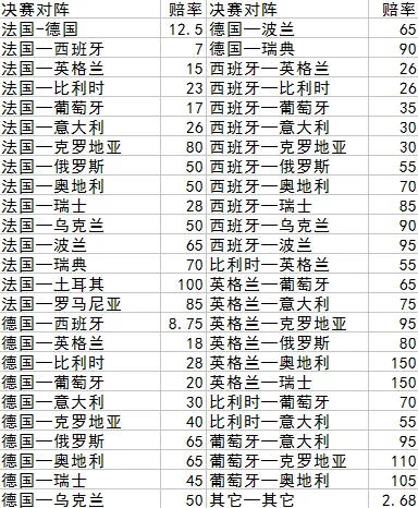 体彩发布欧洲杯冠军玩法赔率 法国成夺冠热门