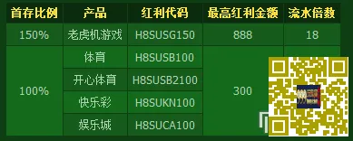 [菠菜优惠] 开心8 全新首存劲爆来袭， 150% 首存 最高888 您值得拥有！