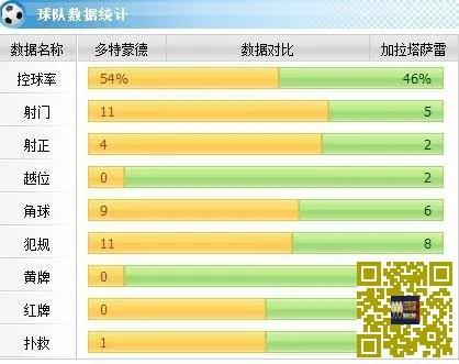 [赛后讨论]罗伊斯伊莫比莱建功，多特蒙德主场4-1战胜加拉塔萨雷提前两轮出线