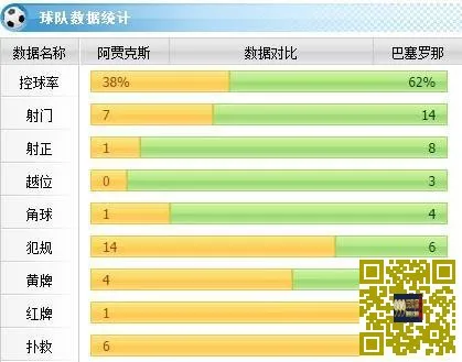 [赛后讨论]梅西梅开二度追平劳尔纪录，巴萨2-0完胜阿贾克斯
