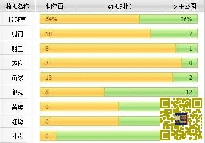 [赛后讨论]奥斯卡破门阿扎尔点射，切尔西主场2-1战胜女王公园