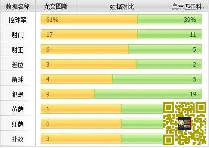 [赛后讨论]皮尔洛波巴破门罗贝托自摆乌龙，尤文图斯主场3-2力克奥林匹亚科斯