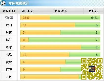 [赛后讨论]莫雷诺失误佩雷斯进球致胜，利物浦客场0-1不敌纽卡斯尔联