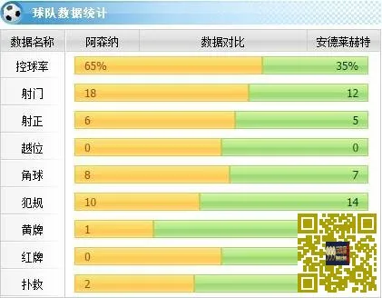 [赛后讨论]桑切斯张伯伦建功，阿森纳连丢三球3-3安德莱赫特