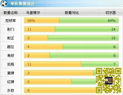 [赛后讨论]马蒂奇破门阿扎尔失点，切尔西客场1-1战平马里博尔