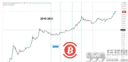 新季度开始 BTC将迎来新行情？