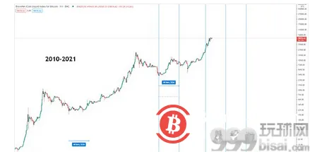 新季度开始 BTC将迎来新行情？