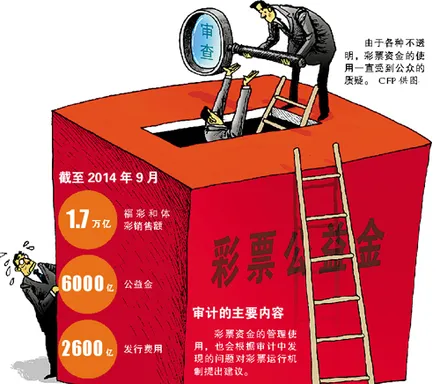 玩球头条：质疑！对18省进行审计,8600亿彩票资金去哪了？