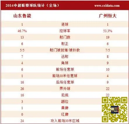 [赛后讨论]刘彬彬破门埃神世界波扳平，广州恒大1-1客平山东鲁能夺取四连冠