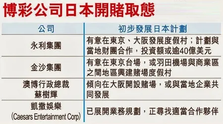 博彩新闻：日本博彩业前景亮眼，业者卡位