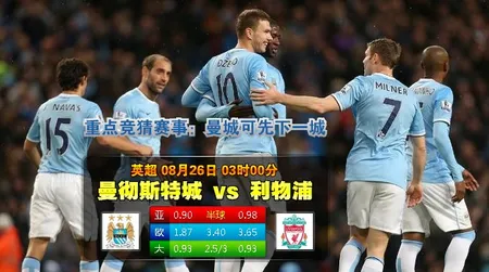 博彩话题：【吉祥体育】曼城 VS 利物浦；红与蓝的对决，冠亚军再聚首 