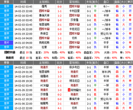 【富博】3月9日22:00 意甲 国米VS都灵 