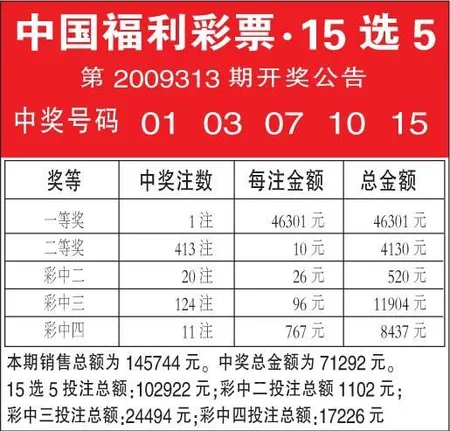 中国福利彩票·15选5第2009313期开奖公告(图)