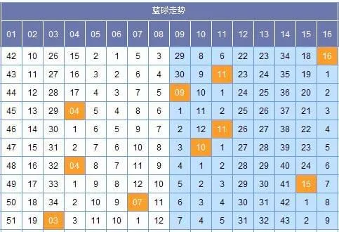 [李絮儿]双色球17067期蓝球推荐(上期中蓝球)