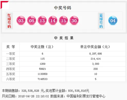 双色球16048期:红球开三连号 头奖6注828万