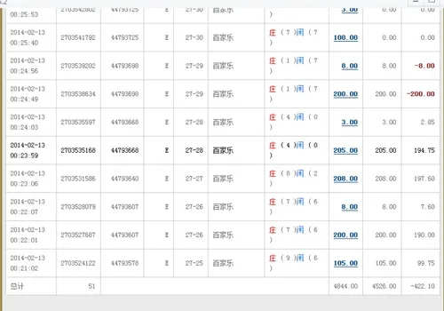 博彩交流：我们以什么样的心态去面对战败！